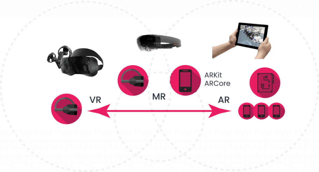VR presentation - Design4Real